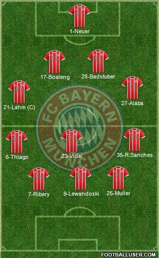 FC Bayern München Formation 2018