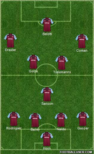 West Ham United Formation 2018