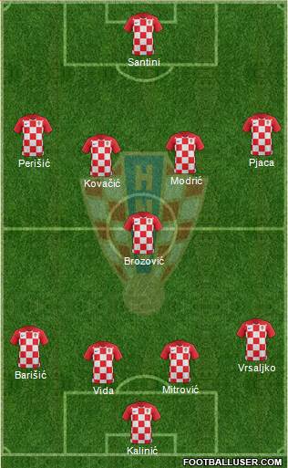 Croatia Formation 2018