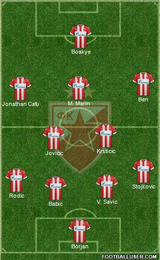 FC Red Star Belgrade Formation 2018