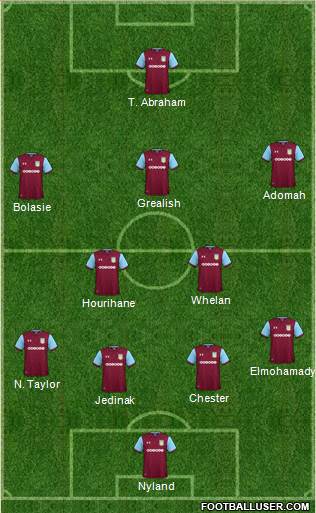 Aston Villa Formation 2018