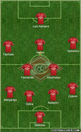 Spartak Moscow Formation 2018