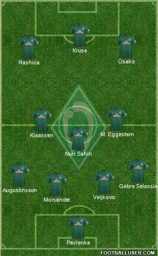 Werder Bremen Formation 2018