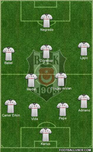 Besiktas JK Formation 2018