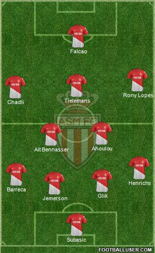 AS Monaco FC Formation 2018