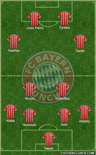 FC Bayern München Formation 2018