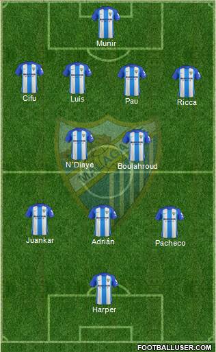 Málaga C.F., S.A.D. Formation 2018