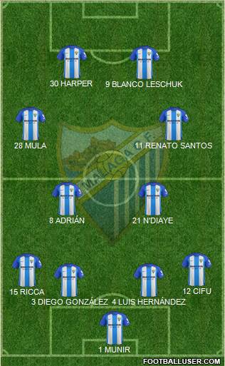 Málaga C.F., S.A.D. Formation 2018