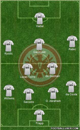 Eintracht Frankfurt Formation 2018