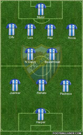 Málaga C.F., S.A.D. Formation 2018