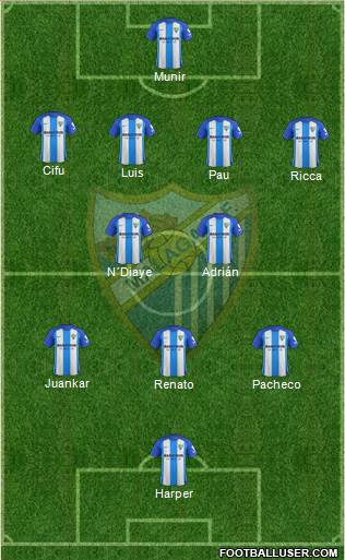 Málaga C.F., S.A.D. Formation 2018