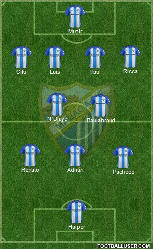 Málaga C.F., S.A.D. Formation 2018