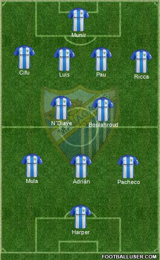 Málaga C.F., S.A.D. Formation 2018