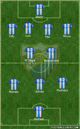 Málaga C.F., S.A.D. Formation 2018