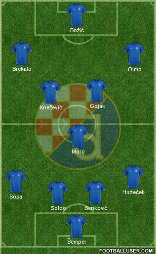 NK Dinamo Formation 2018