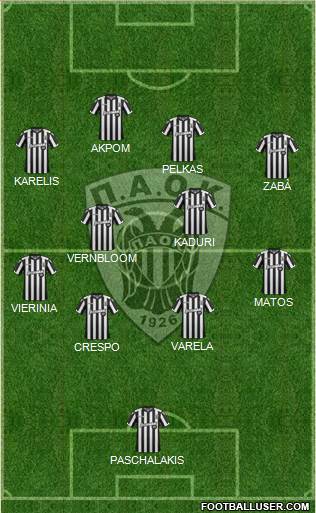 AS PAOK Salonika Formation 2018