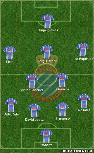 R.C.D. Espanyol de Barcelona S.A.D. Formation 2018