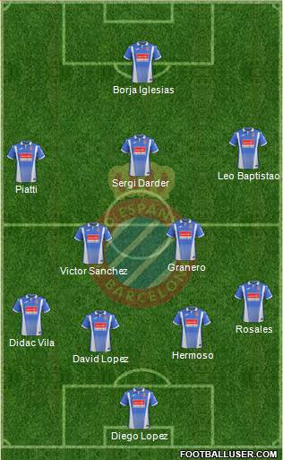 R.C.D. Espanyol de Barcelona S.A.D. Formation 2018