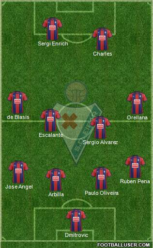 S.D. Eibar S.A.D. Formation 2018