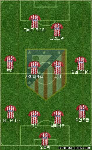 Atlético Madrid B Formation 2018