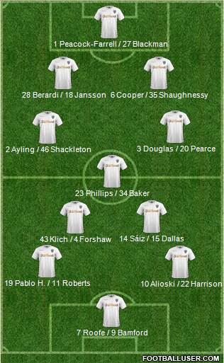 Leeds United Formation 2018