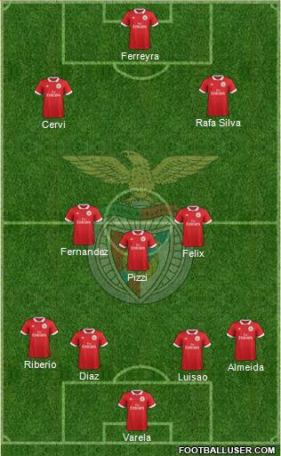 Sport Lisboa e Benfica - SAD Formation 2018