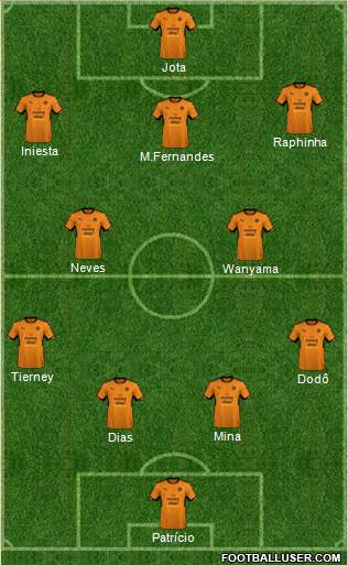 Wolverhampton Wanderers Formation 2018