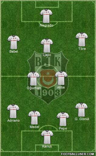 Besiktas JK Formation 2018