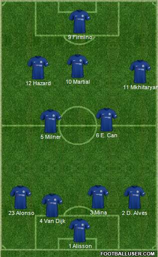 Chelsea Formation 2018