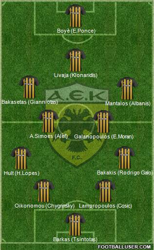 AEK Athens Formation 2018