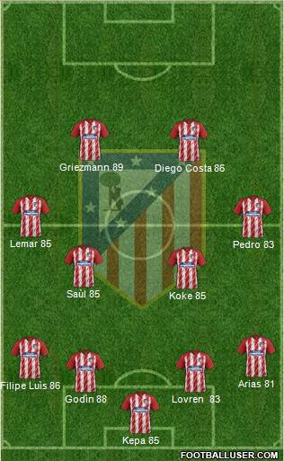 C. Atlético Madrid S.A.D. Formation 2018