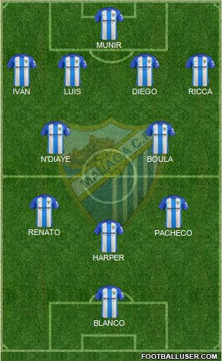 Málaga C.F., S.A.D. Formation 2018