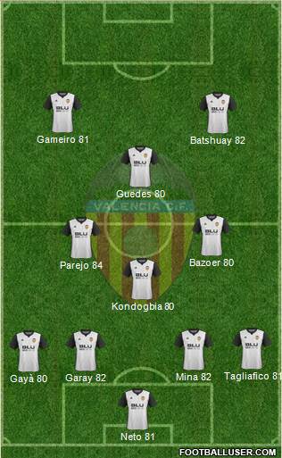 Valencia C.F., S.A.D. Formation 2018