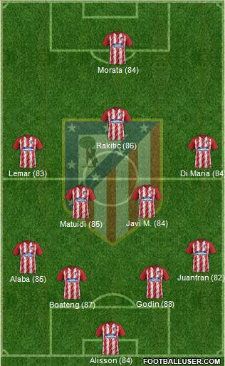 C. Atlético Madrid S.A.D. Formation 2018