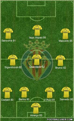 Villarreal C.F., S.A.D. Formation 2018