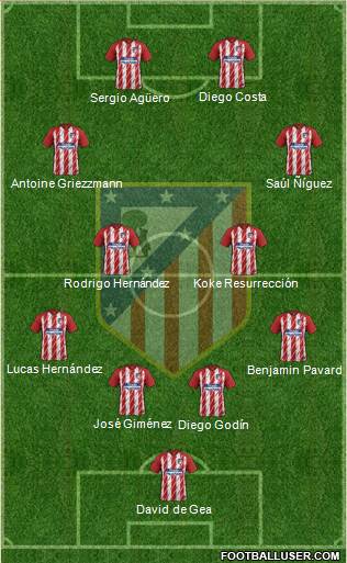 C. Atlético Madrid S.A.D. Formation 2018