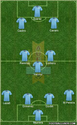 Uruguay Formation 2018