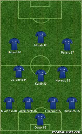 Chelsea Formation 2018