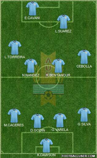 Uruguay Formation 2018