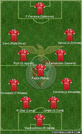 Sport Lisboa e Benfica - SAD Formation 2018