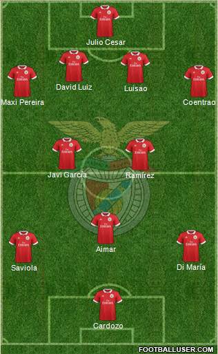 Sport Lisboa e Benfica - SAD Formation 2018