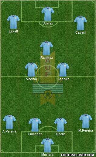 Uruguay Formation 2018