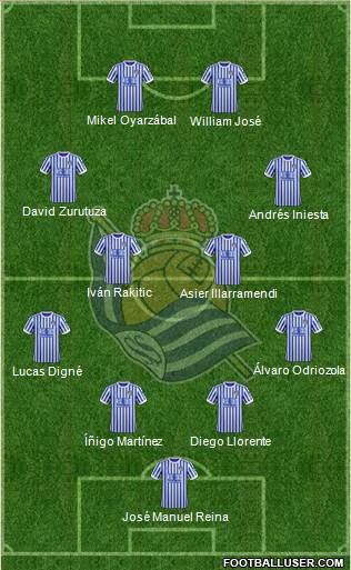 Real Sociedad S.A.D. Formation 2018