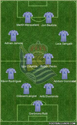 Real Sociedad S.A.D. Formation 2018