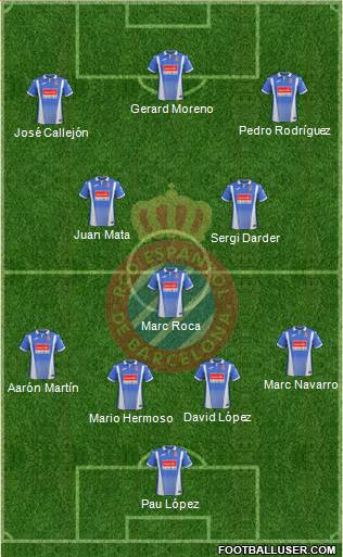 R.C.D. Espanyol de Barcelona S.A.D. Formation 2018