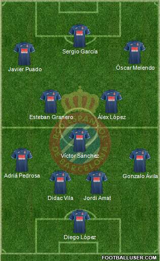 R.C.D. Espanyol de Barcelona S.A.D. Formation 2018