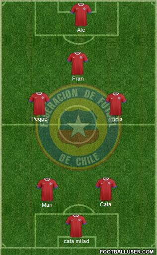 Chile Formation 2018