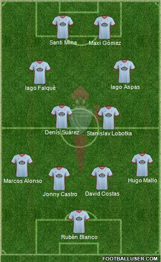 R.C. Celta S.A.D. Formation 2018