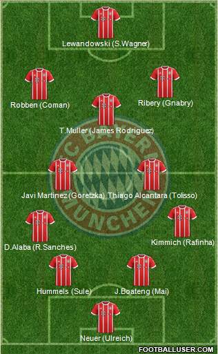 FC Bayern München Formation 2018