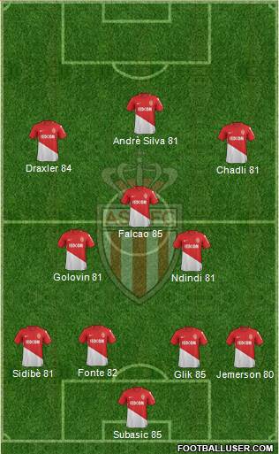 AS Monaco FC Formation 2018